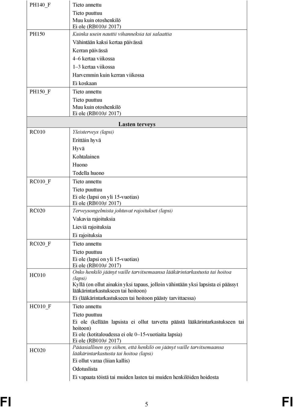 rajoitukset (lapsi) Vakavia rajoituksia Lieviä rajoituksia Ei rajoituksia Ei ole (lapsi on yli 15-vuotias) Onko henkilö jäänyt vaille tarvitsemaansa lääkärintarkastusta tai hoitoa (lapsi) Kyllä (on