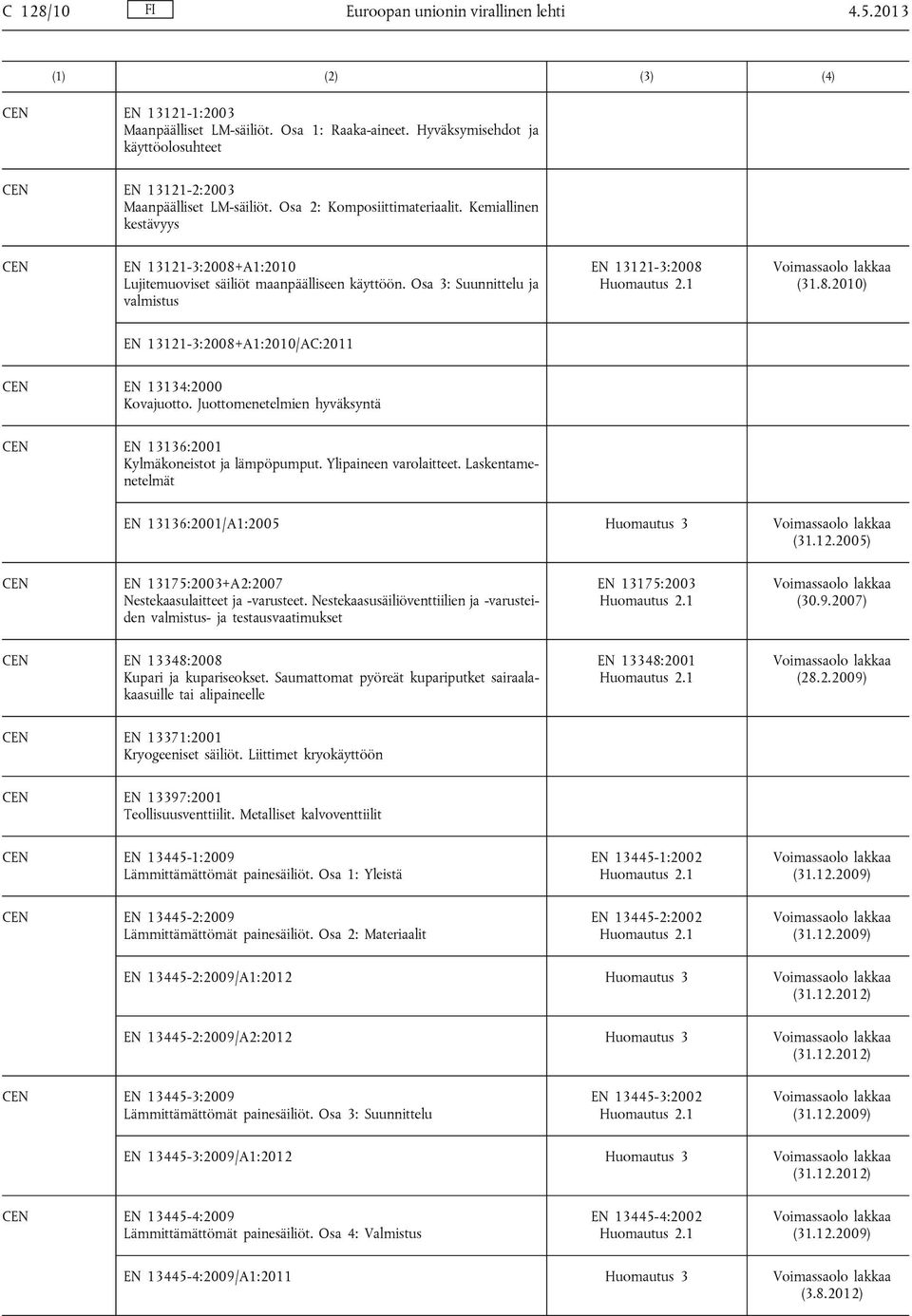 Juottomenetelmien hyväksyntä EN 13136:2001 Kylmäkoneistot ja lämpöpumput. Ylipaineen varolaitteet. Laskentamenetelmät EN 13136:2001/A1:2005 Huomautus 3 (31.12.
