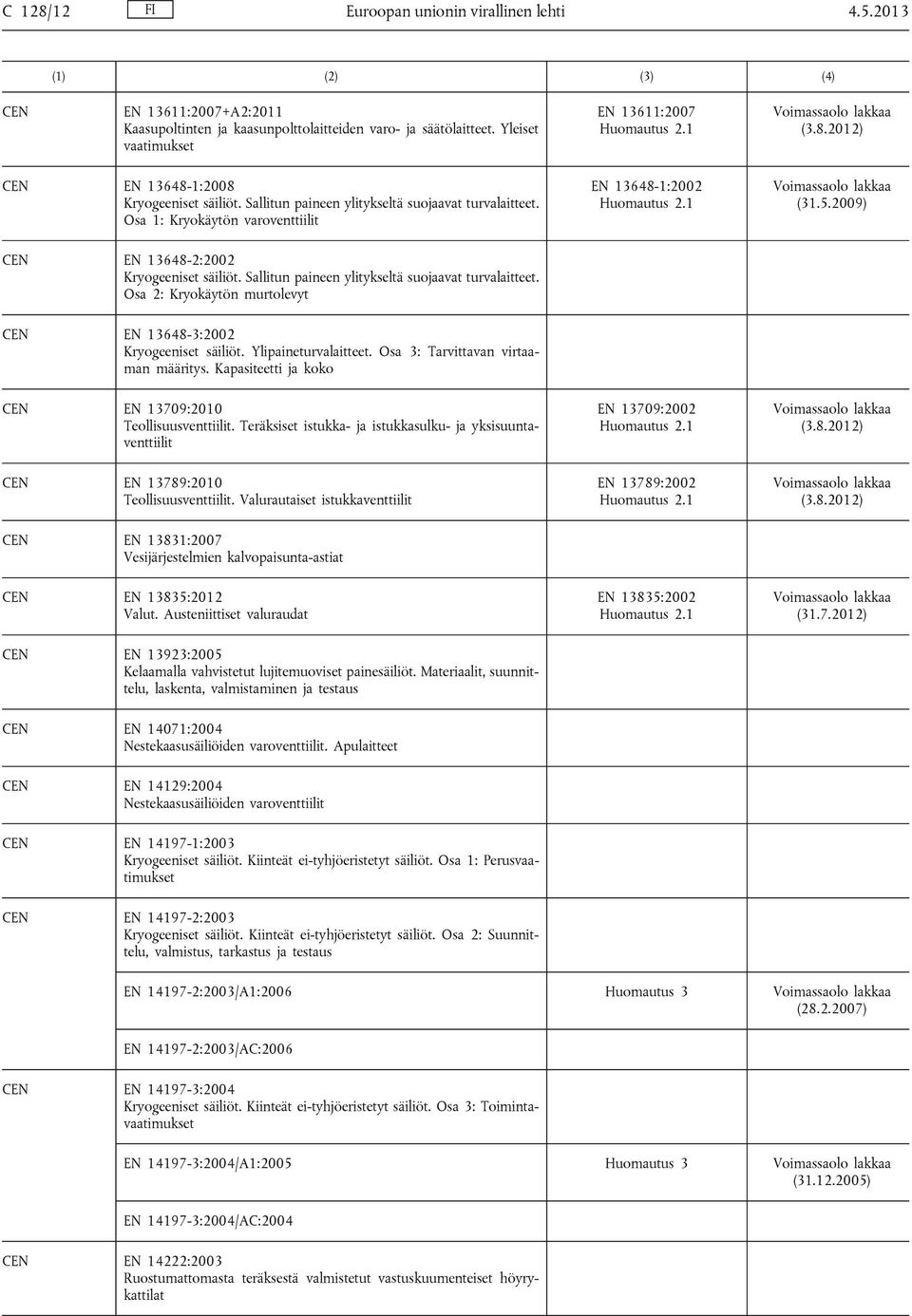 2009) EN 13648-2:2002 Kryogeeniset säiliöt. Sallitun paineen ylitykseltä suojaavat turvalaitteet. Osa 2: Kryokäytön murtolevyt EN 13648-3:2002 Kryogeeniset säiliöt. Ylipaineturvalaitteet.