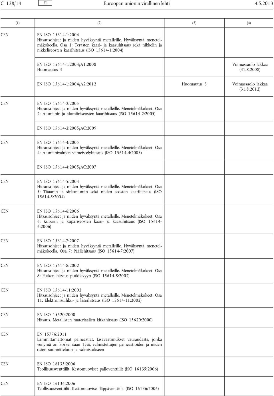 8.2012) EN ISO 15614-2:2005 Hitsausohjeet ja niiden hyväksyntä metalleille. Menetelmäkokeet.