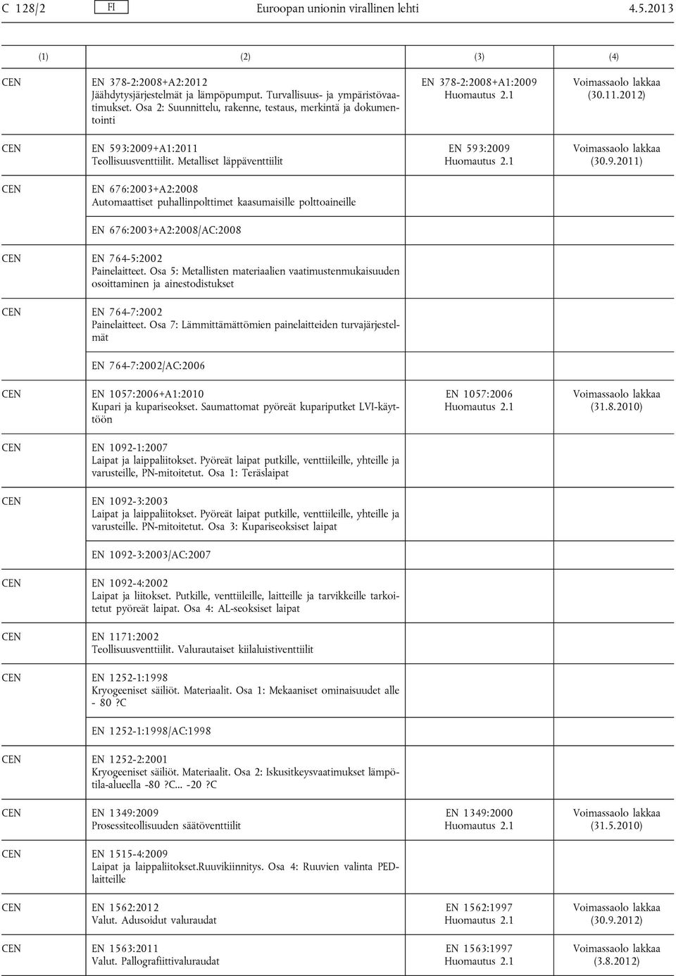 (30.11.2012) EN 593:2009+A1:2011 Teollisuusventtiilit. Metalliset läppäventtiilit EN 593:2009 (30.9.2011) EN 676:2003+A2:2008 Automaattiset puhallinpolttimet kaasumaisille polttoaineille EN 676:2003+A2:2008/AC:2008 EN 764-5:2002 Painelaitteet.