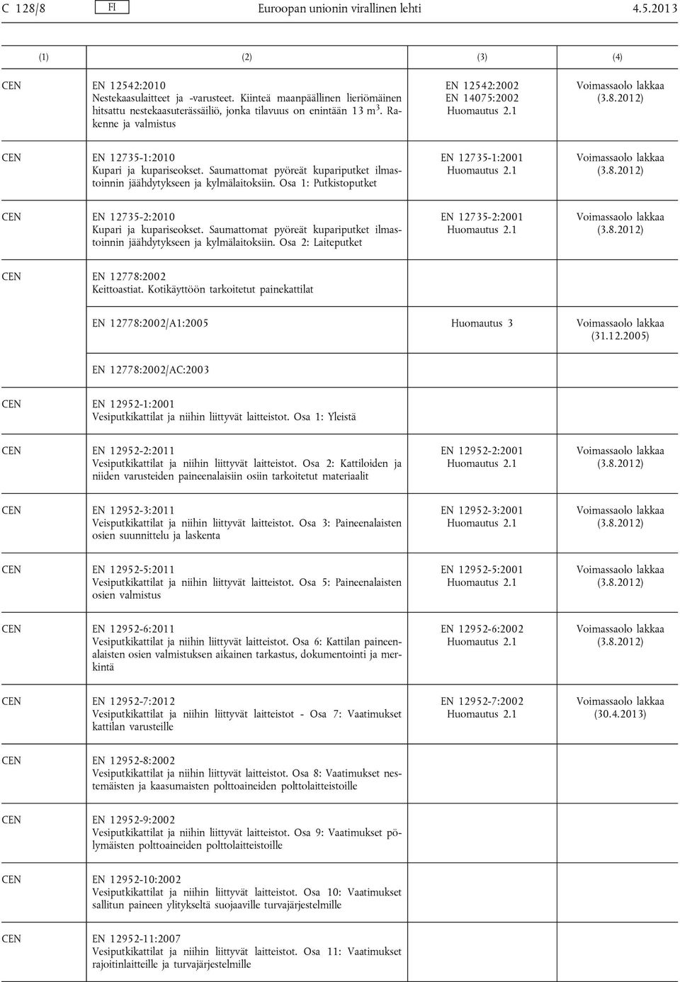 Osa 1: Putkistoputket EN 12735-1:2001 EN 12735-2:2010 Kupari ja kupariseokset. Saumattomat pyöreät kupariputket ilmastoinnin jäähdytykseen ja kylmälaitoksiin.