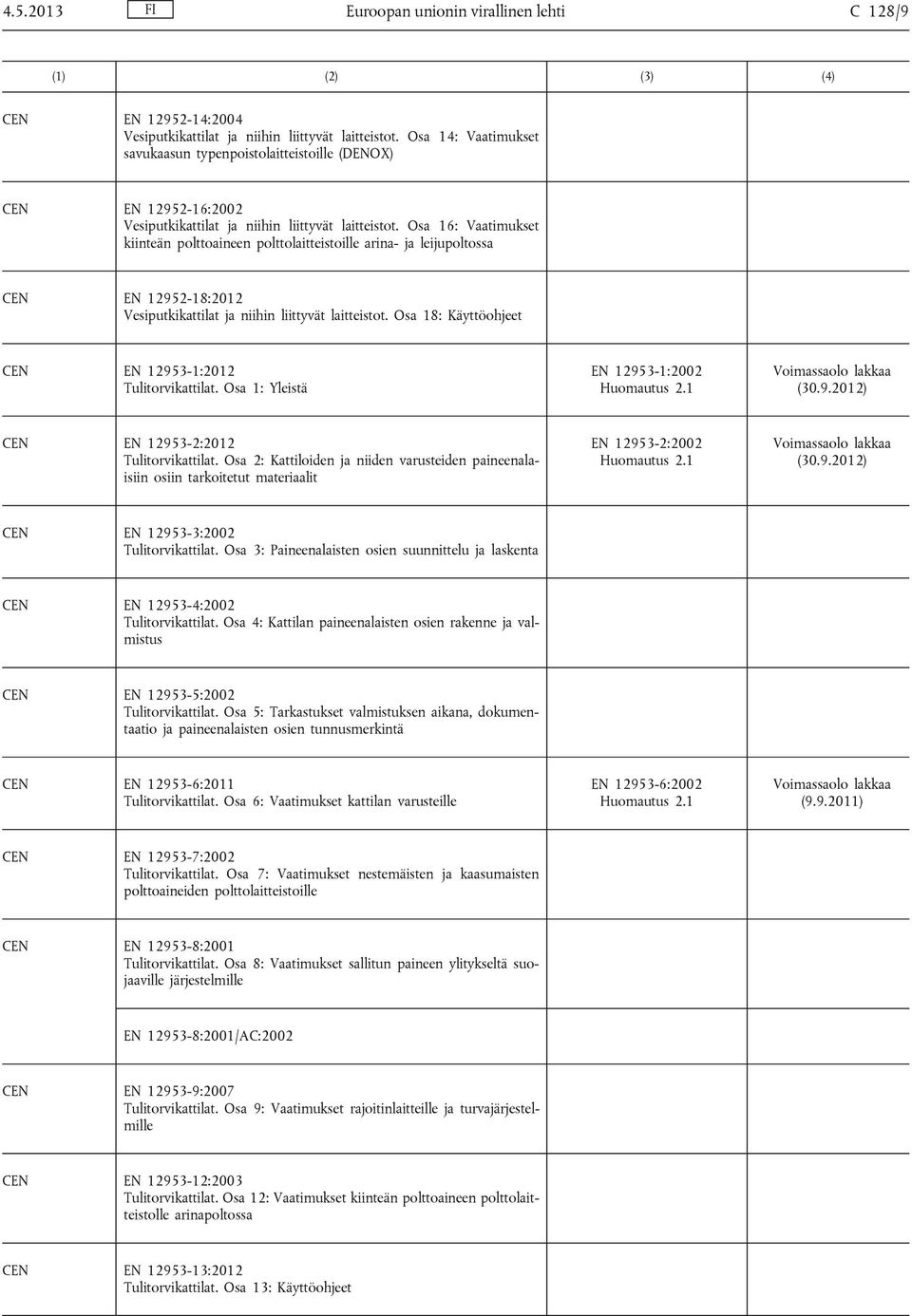 Osa 16: Vaatimukset kiinteän polttoaineen polttolaitteistoille arina- ja leijupoltossa EN 12952-18:2012 Vesiputkikattilat ja niihin liittyvät laitteistot.