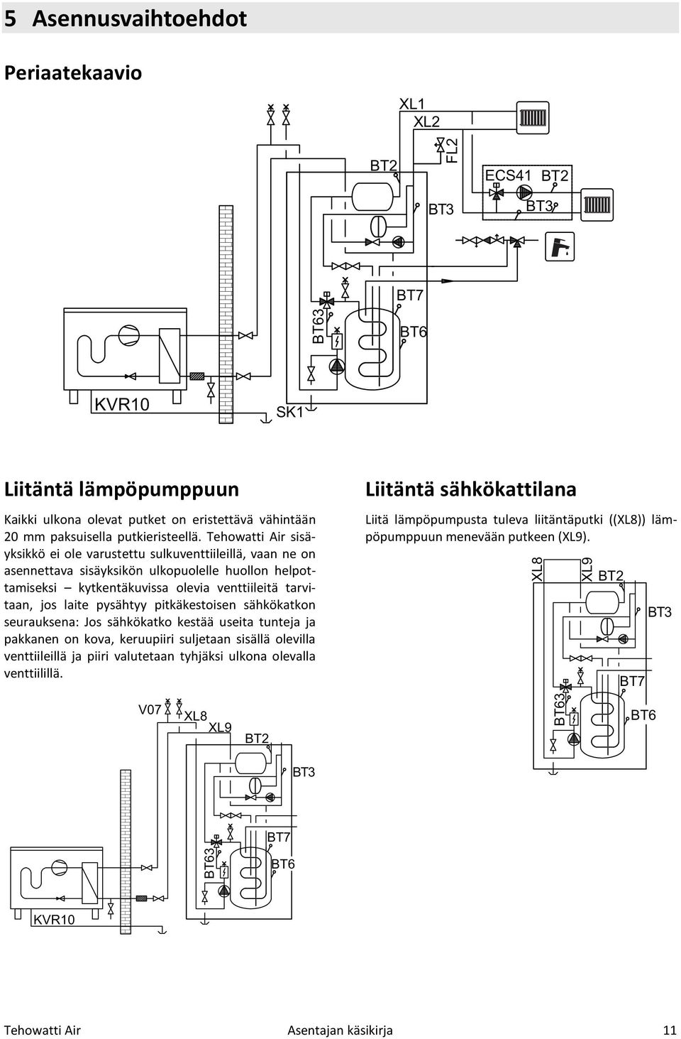 Tehowatti Air sisäyksikkö ei ole varustettu sulkuventtiileillä, vaan ne on asennettava sisäyksikön ulkopuolelle huollon helpottamiseksi kytkentäkuvissa olevia venttiileitä tarvitaan, jos laite