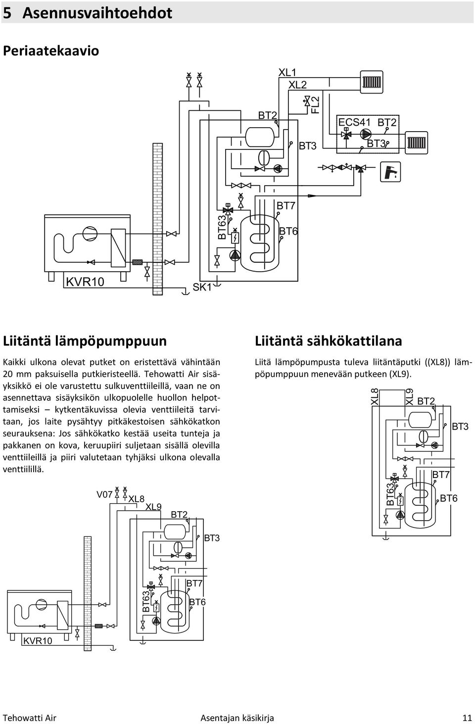 Tehowatti Air sisäyksikkö ei ole varustettu sulkuventtiileillä, vaan ne on asennettava sisäyksikön ulkopuolelle huollon helpottamiseksi kytkentäkuvissa olevia venttiileitä tarvitaan, jos laite