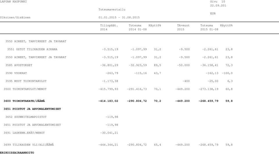 416,73 70,1-449.200-273.138,19 60,8 3600 TOIMINTAKATE/JÄÄMÄ -414.183,02-290.804,72 70,2-449.200-268.