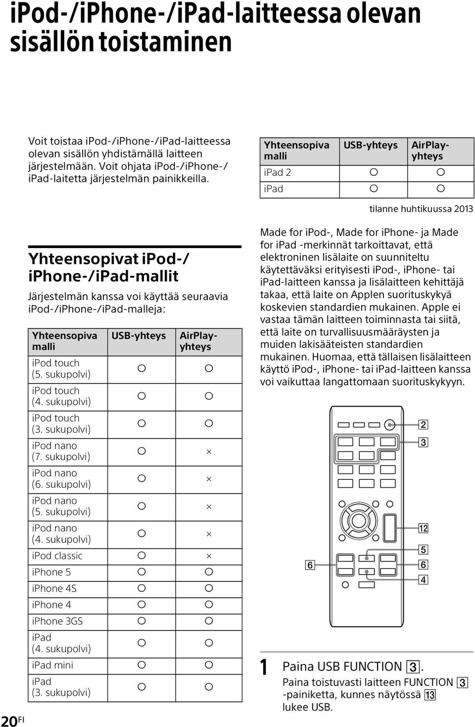 Yhteensopiva malli USB-yhteys AirPlayyhteys AirPlayyhteys ipad 2 ipad tilanne huhtikuussa 2013 20 FI Yhteensopivat ipod-/ iphone-/ipad-mallit Järjestelmän kanssa voi käyttää seuraavia