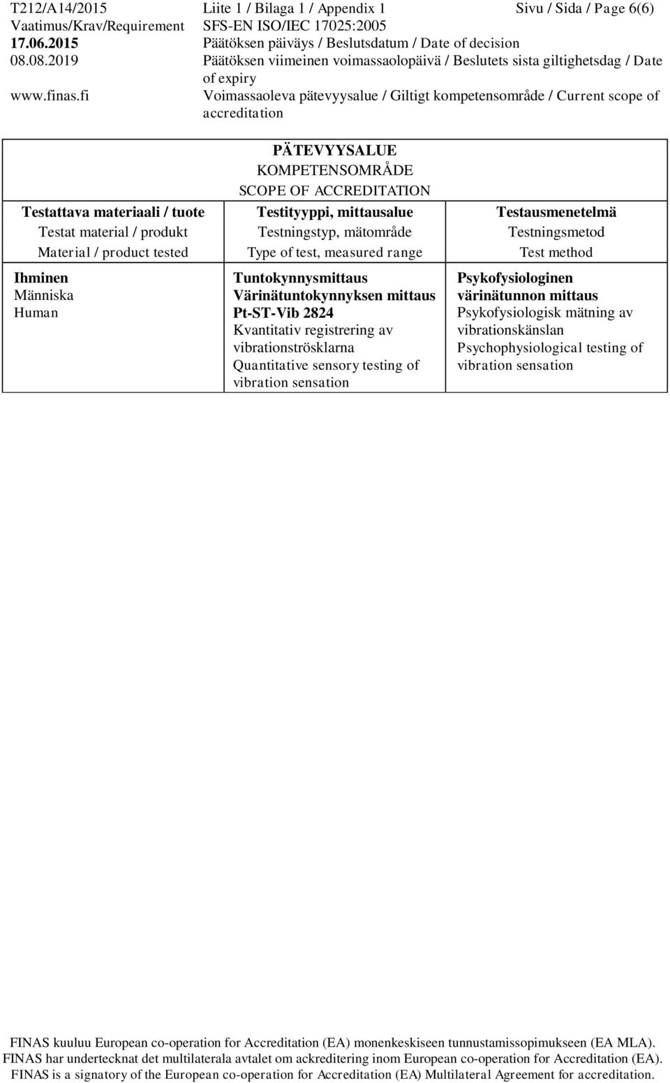 Quantitative sensory testing of vibration sensation Psykofysiologinen värinätunnon mittaus