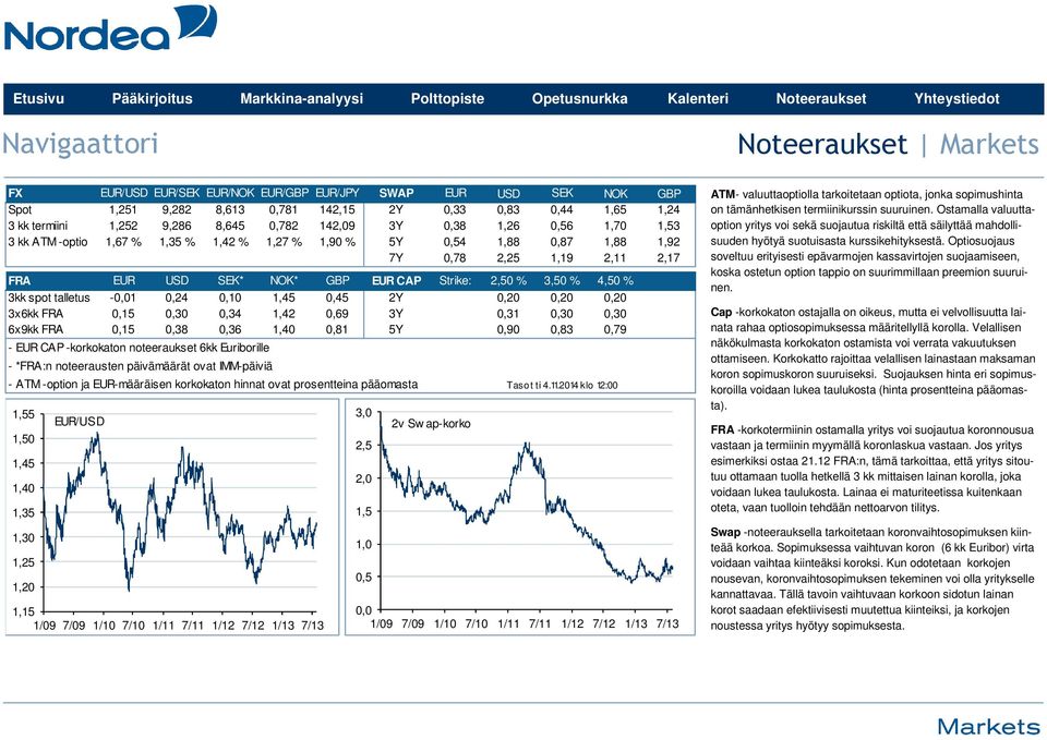 talletus -0,01 0,24 0,10 1,45 0,45 2Y 0,20 0,20 0,20 x6kk FRA 0,15 0,0 0,4 1,42 0,69 Y 0,1 0,0 0,0 6x9kk FRA 0,15 0,8 0,6 1,40 0,81 5Y 0,90 0,8 0,79 - EUR CAP -korkokaton noteeraukset 6kk Euriborille