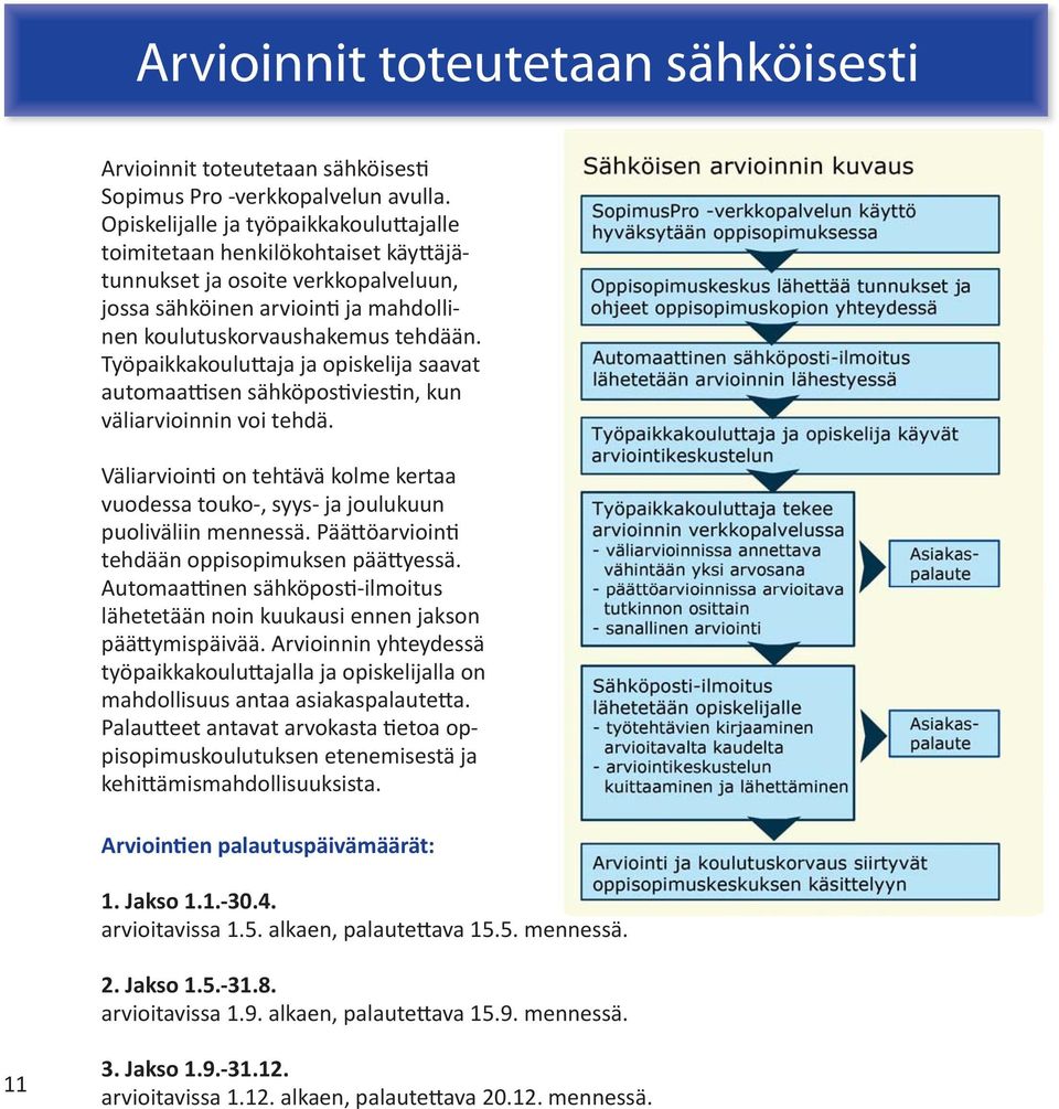 Työpaikkakoulu aja ja opiskelija saavat automaa sen sähköpos vies n, kun väliarvioinnin voi tehdä. Väliarvioin on tehtävä kolme kertaa vuodessa touko-, syys- ja joulukuun puoliväliin mennessä.