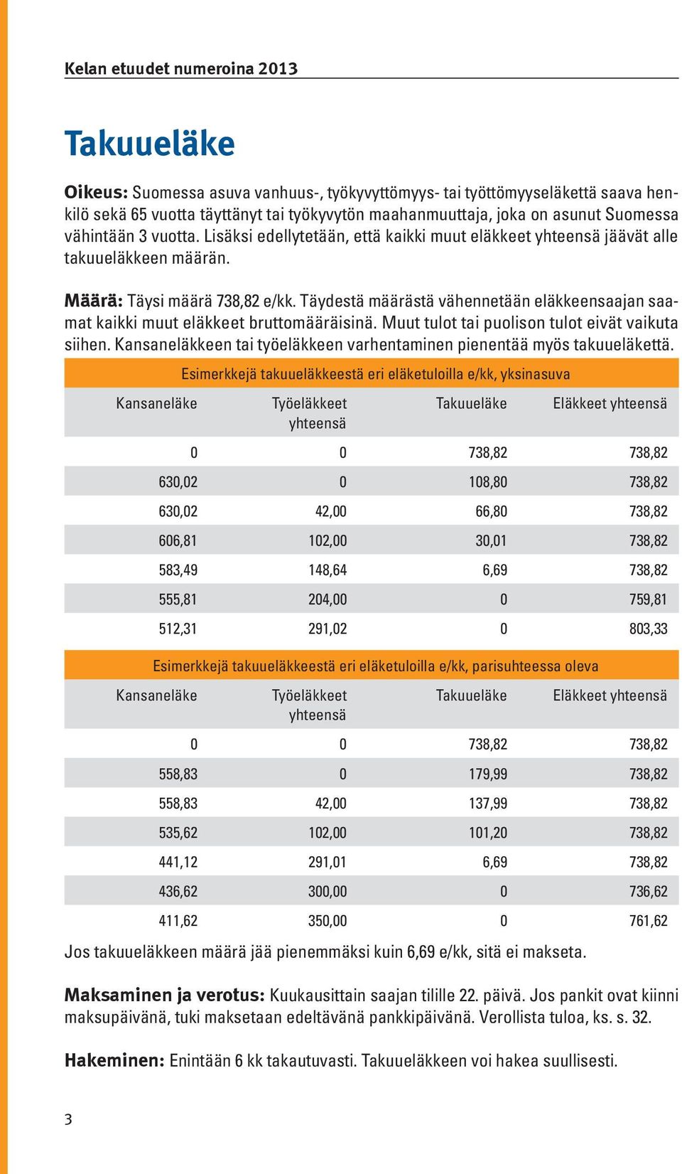 Täydestä määrästä vähennetään eläkkeensaajan saamat kaikki muut eläkkeet bruttomääräisinä. Muut tulot tai puolison tulot eivät vaikuta siihen.