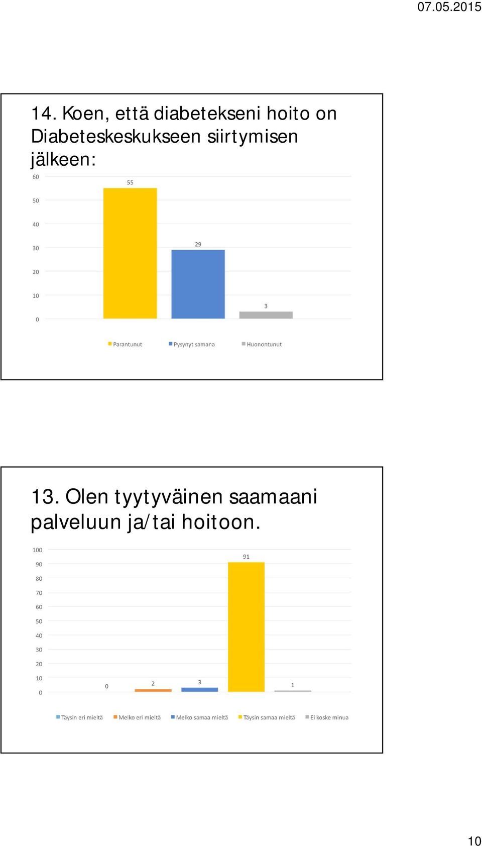 jälkeen: 13.