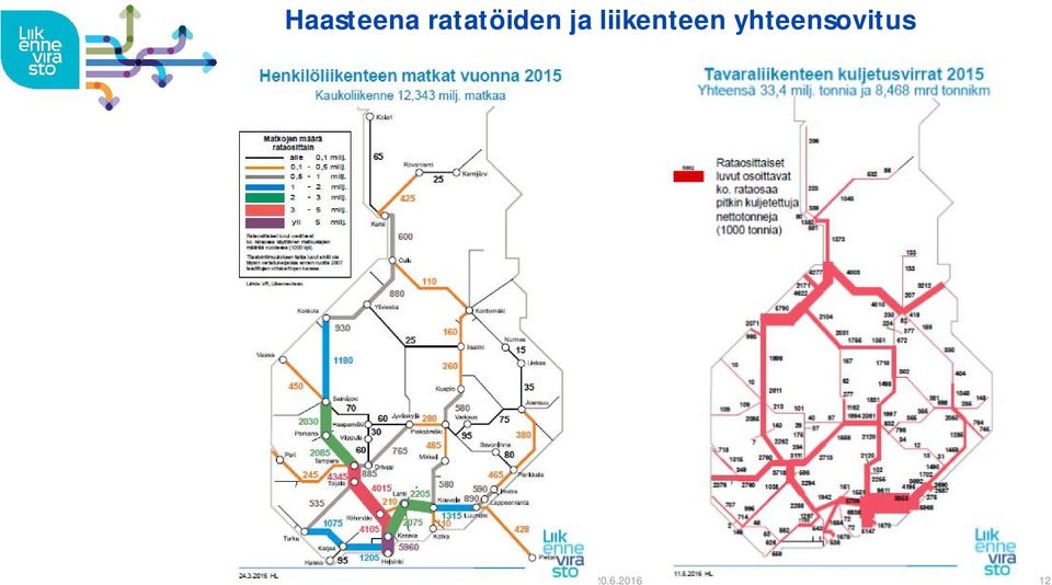 liikenteen