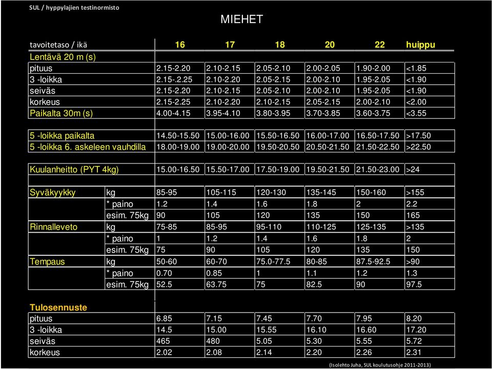 00 4.00-4.15 3.95-4.10 3.80-3.95 3.70-3.85 3.60-3.75 <3.55 14.50-15.50 15.00-16.00 15.50-16.50 16.00-17.00 16.50-17.50 >17.50 18.00-19.00 19.00-20.00 19.50-20.50 20.50-21.50 21.50-22.50 >22.