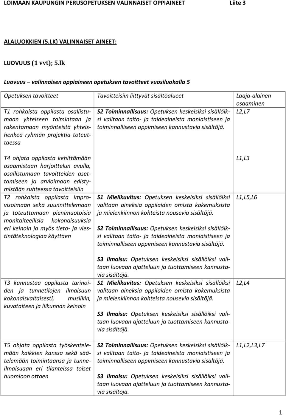 yhteiseen toimintaan ja rakentamaan myönteistä yhteishenkeä ryhmän projektia toteuttaessa S2 Toiminnallisuus: Opetuksen keskeisiksi sisällöiksi valitaan taito- ja taideaineista moniaistiseen ja