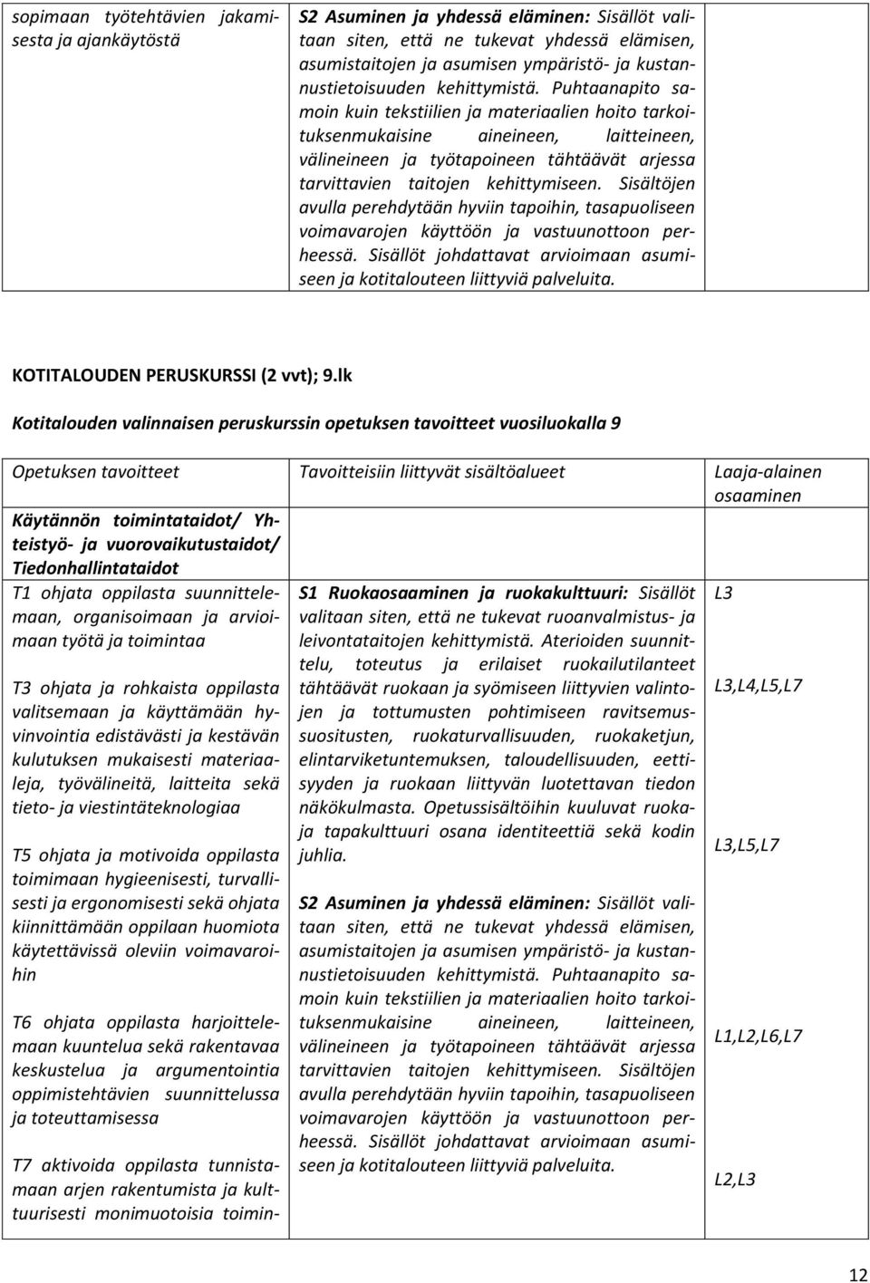 Puhtaanapito samoin kuin tekstiilien ja materiaalien hoito tarkoituksenmukaisine aineineen, laitteineen, va lineineen ja tyo tapoineen ta hta a va t arjessa tarvittavien taitojen kehittymiseen.