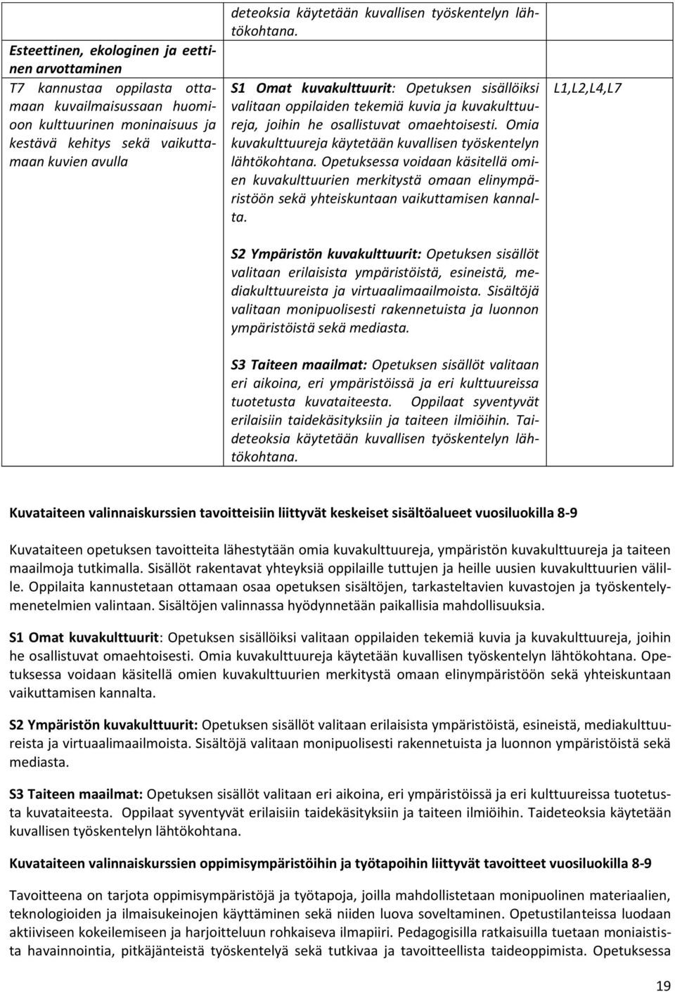 Omia kuvakulttuureja käytetään kuvallisen työskentelyn lähtökohtana. Opetuksessa voidaan käsitellä omien kuvakulttuurien merkitystä omaan elinympäristöön sekä yhteiskuntaan vaikuttamisen kannalta.