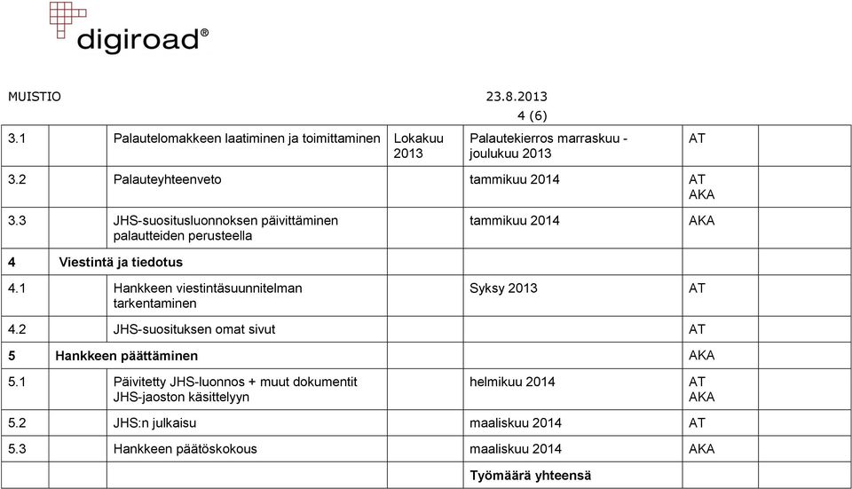 1 Hankkeen viestintäsuunnitelman tarkentaminen tammikuu 2014 Syksy 2013 AT 4.2 JHS-suosituksen omat sivut AT 5 Hankkeen päättäminen 5.