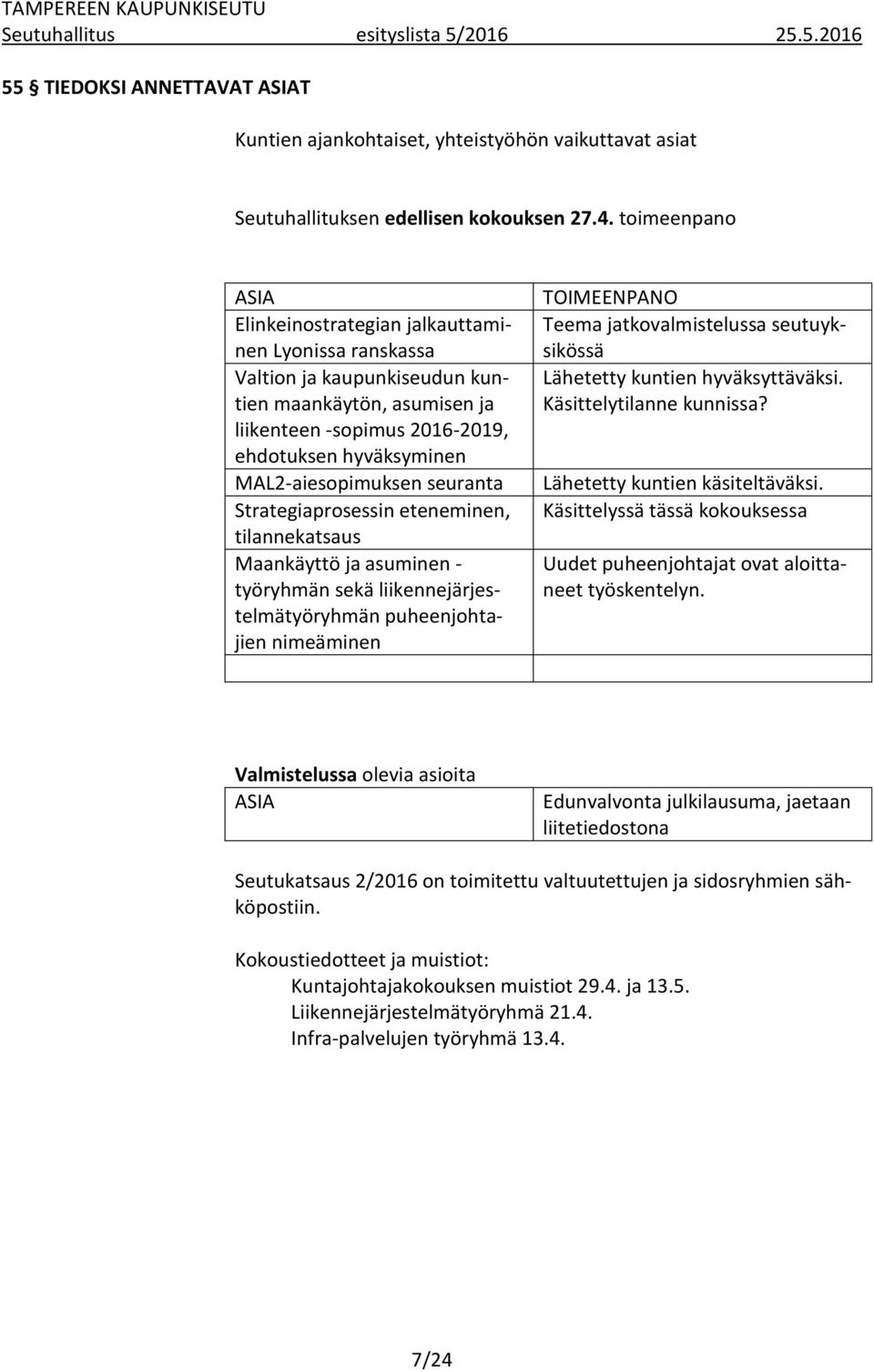 MAL2-aiesopimuksen seuranta Strategiaprosessin eteneminen, tilannekatsaus Maankäyttö ja asuminen - työryhmän sekä liikennejärjestelmätyöryhmän puheenjohtajien nimeäminen TOIMEENPANO Teema