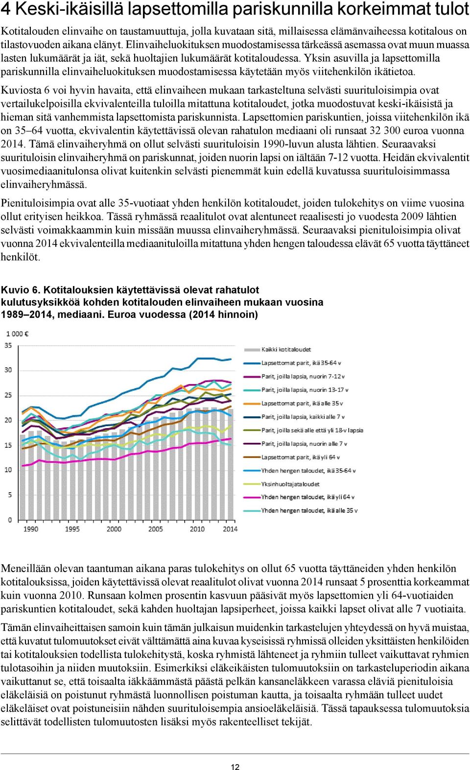 Yksin asuvilla ja lapsettomilla pariskunnilla elinvaiheluokituksen muodostamisessa käytetään myös viitehenkilön ikätietoa.