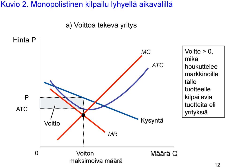 yritys Hinta P P ATC Voitto MC Voitto > 0, mikä ATC