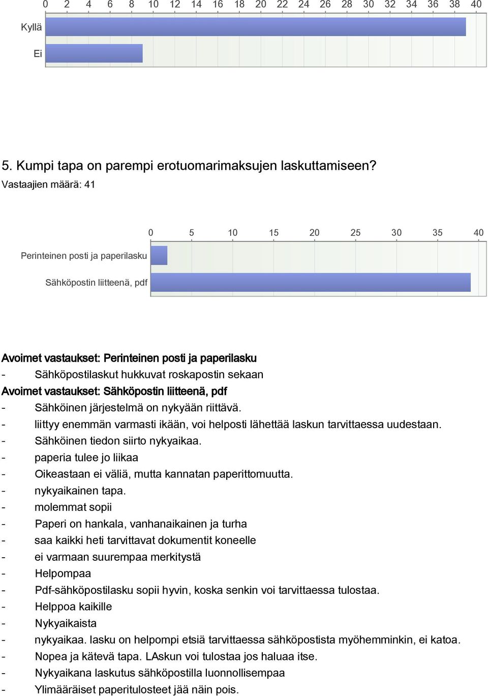 sekaan Avoimet vastaukset: Sähköpostin liitteenä, pdf Sähköinen järjestelmä on nykyään riittävä. liittyy enemmän varmasti ikään, voi helposti lähettää laskun tarvittaessa uudestaan.
