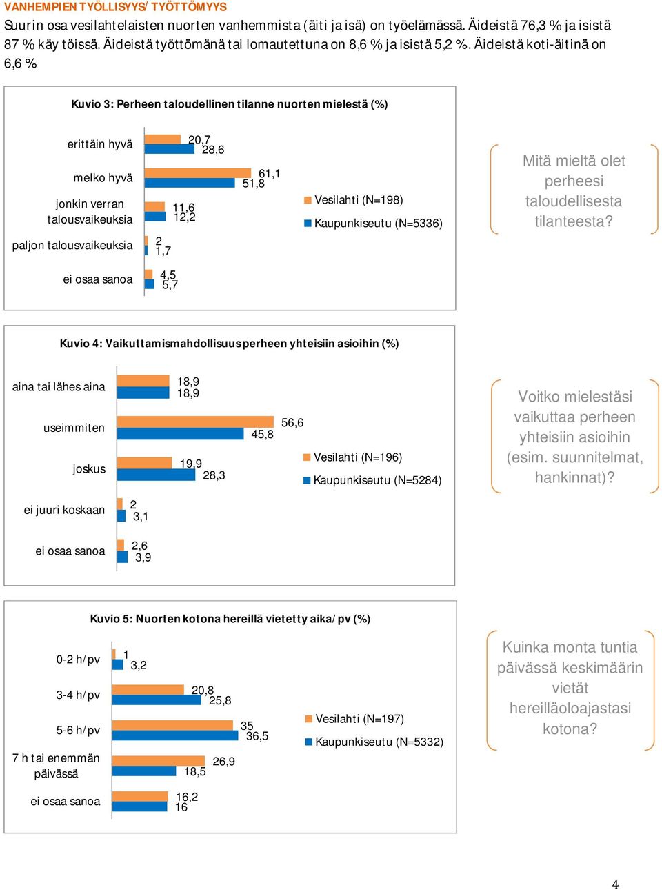 51,8 Vesilahti (N=198) Kaupunkiseutu (N=5336) Mitä mieltä olet perheesi taloudellisesta tilanteesta?