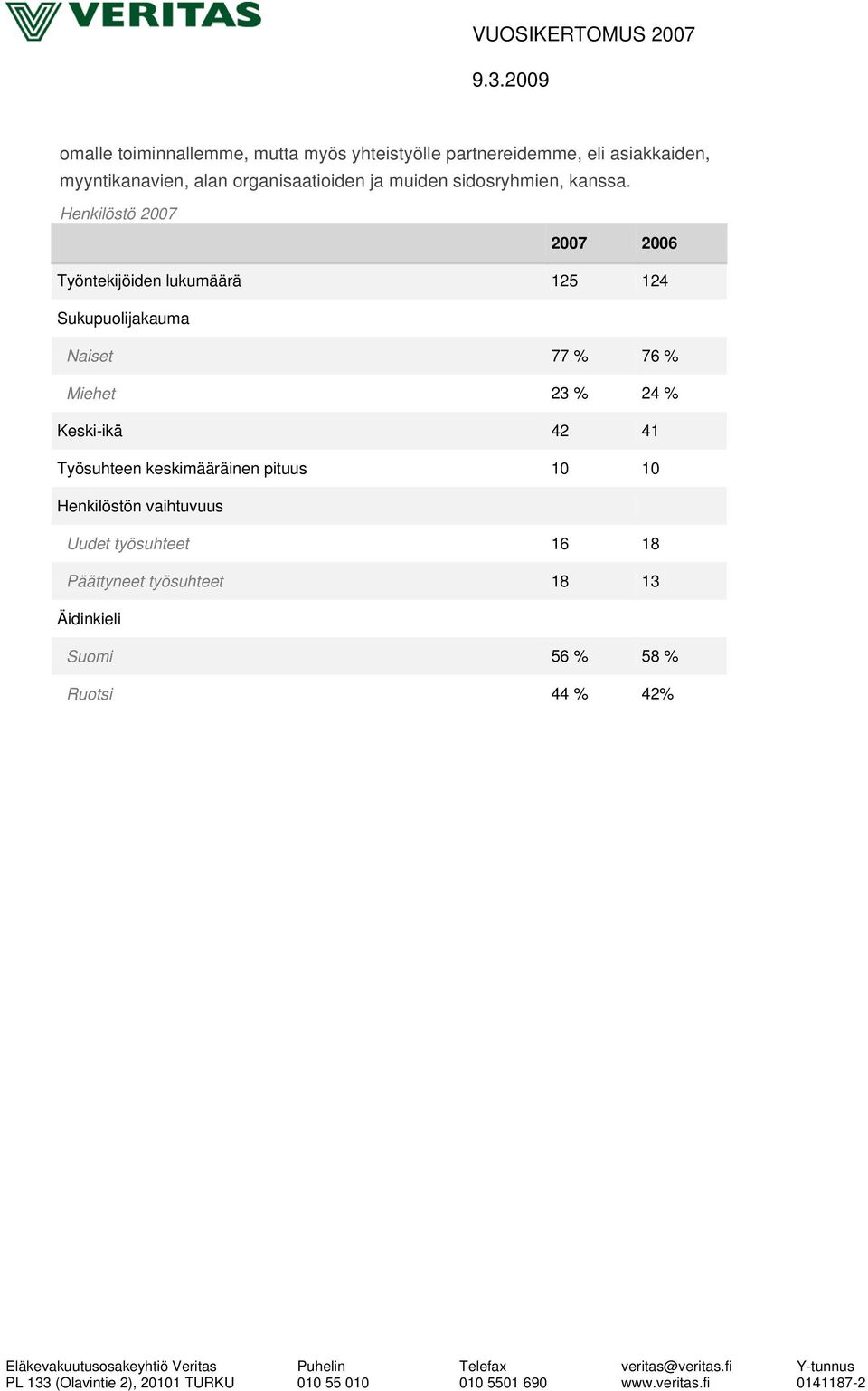 Henkilöstö 2007 2007 2006 Työntekijöiden lukumäärä 125 124 Sukupuolijakauma Naiset 77 % 76 % Miehet 23 % 24