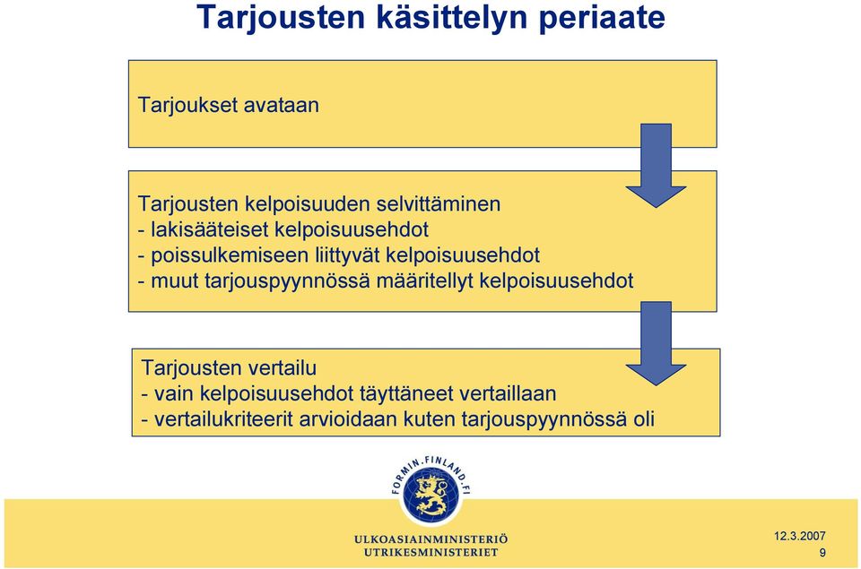 kelpoisuusehdot muut tarjouspyynnössä määritellyt kelpoisuusehdot Tarjousten