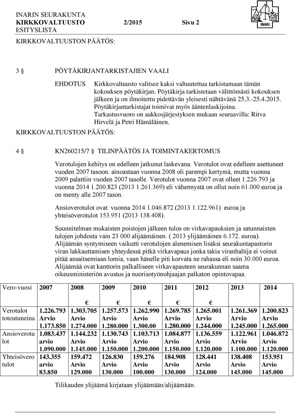 Tarkastusvuoro on aakkosjärjestyksen mukaan seuraavilla: Ritva Hirvelä ja Petri Hämäläinen. 4 KN260215/7 TILINPÄÄTÖS JA TOIMINTAKERTOMUS Verotulojen kehitys on edelleen jatkunut laskevana.