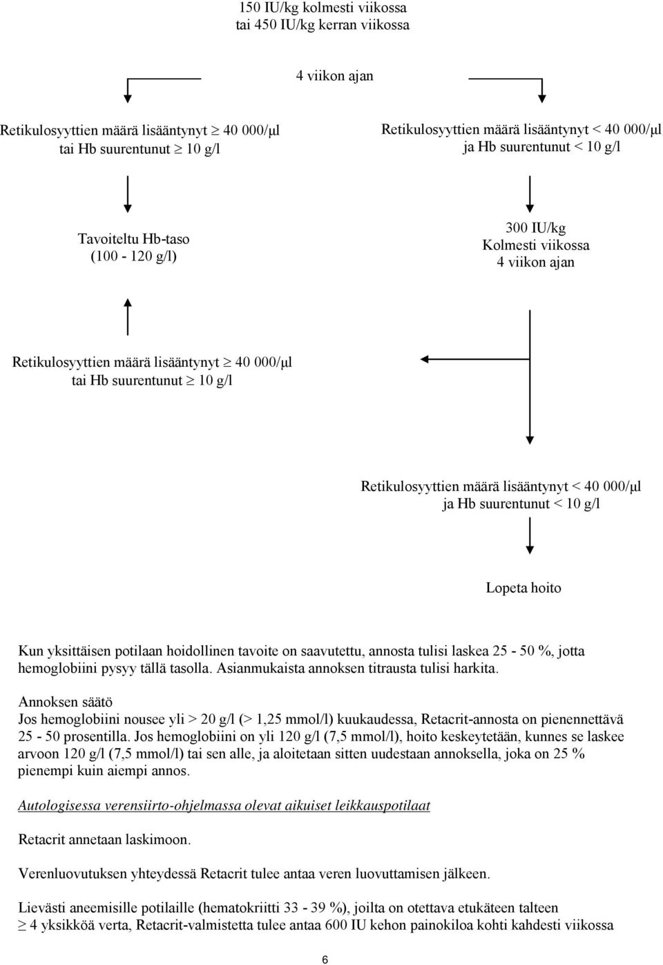 lisääntynyt < 40 000/μl ja Hb suurentunut < 10 g/l Lopeta hoito Kun yksittäisen potilaan hoidollinen tavoite on saavutettu, annosta tulisi laskea 25-50 %, jotta hemoglobiini pysyy tällä tasolla.