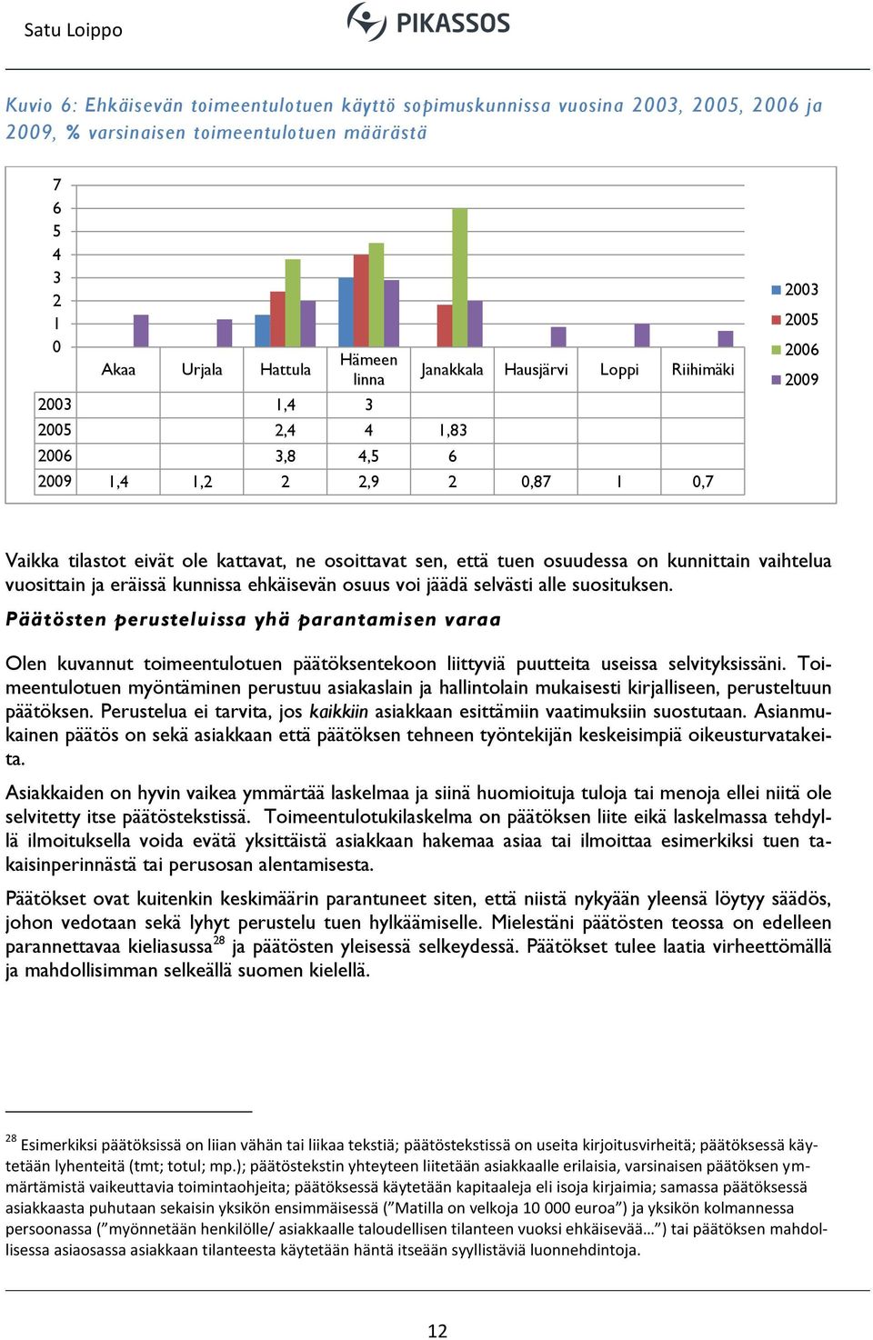 ehkäisevän osuus voi jäädä selvästi alle suosituksen. Päätösten perusteluissa yhä parantamisen varaa Olen kuvannut toimeentulotuen päätöksentekoon liittyviä puutteita useissa selvityksissäni.