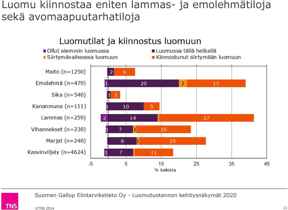 emolehmätiloja sekä