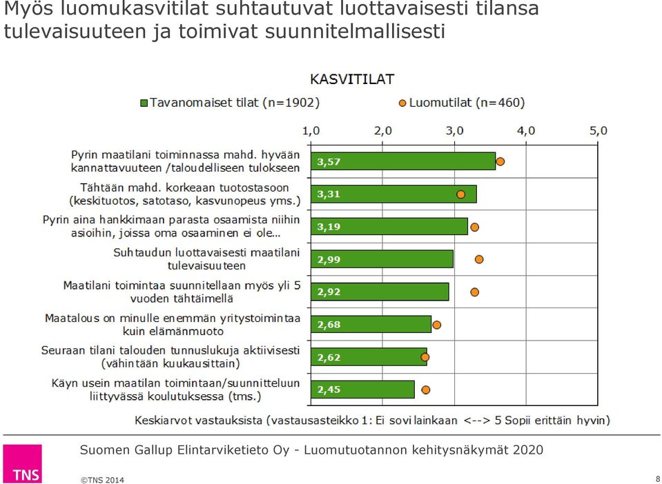 luottavaisesti tilansa