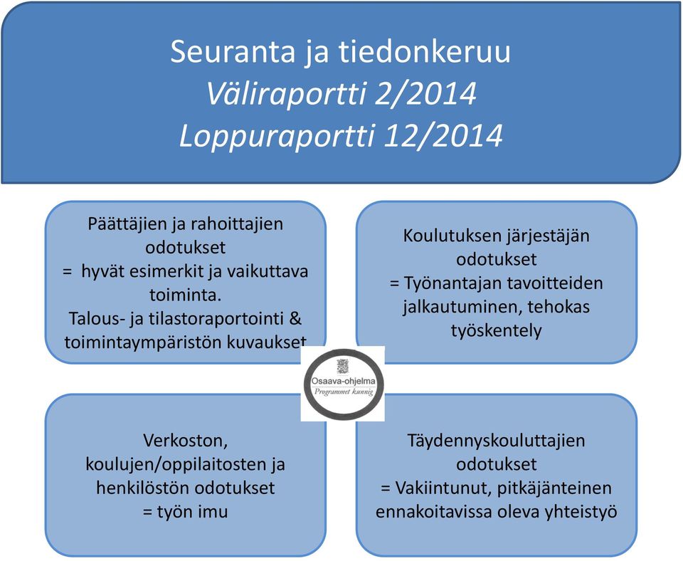 Talous ja tilastoraportointi & toimintaympäristön kuvaukset Koulutuksen järjestäjän odotukset = Työnantajan