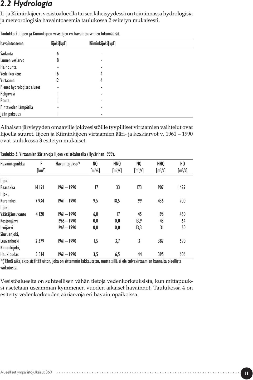 havaintoasema Iijoki[kpl] Kiiminkijoki[kpl] Sadanta 6 - Lumen vesiarvo 8 - Haihdunta - - Vedenkorkeus 16 4 Virtaama 12 4 Pienet hydrologiset alueet - - Pohjavesi 1 - Routa 1 - Pintaveden lämpötila -