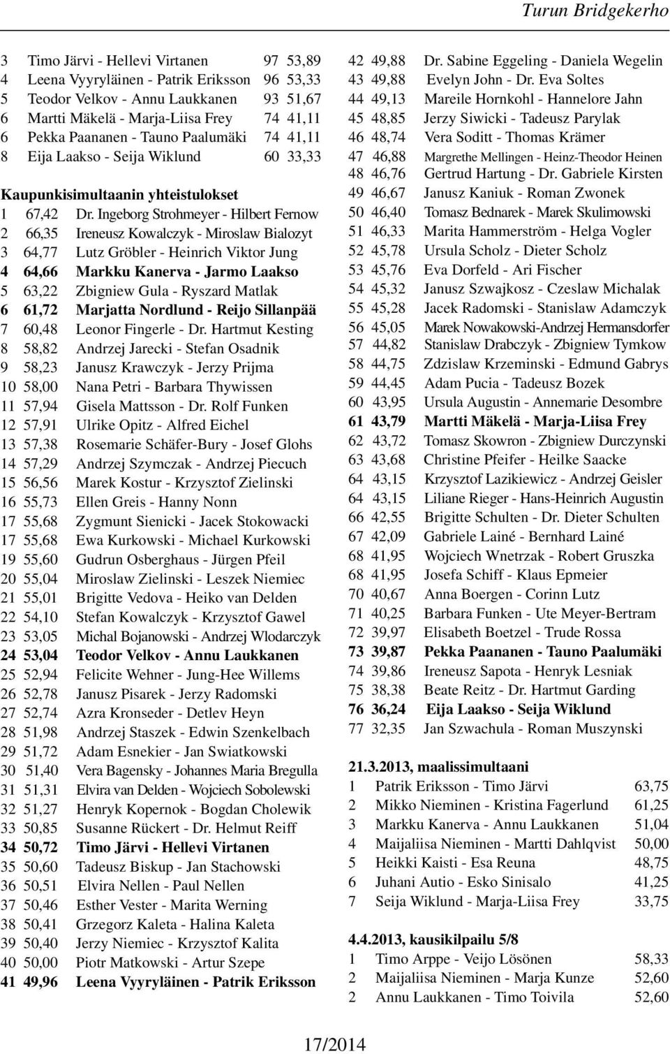 Ingeborg Strohmeyer - Hilbert Fernow 2 66,35 Ireneusz Kowalczyk - Miroslaw Bialozyt 3 64,77 Lutz Gröbler - Heinrich Viktor Jung 4 64,66 Markku Kanerva - Jarmo Laakso 5 63,22 Zbigniew Gula - Ryszard