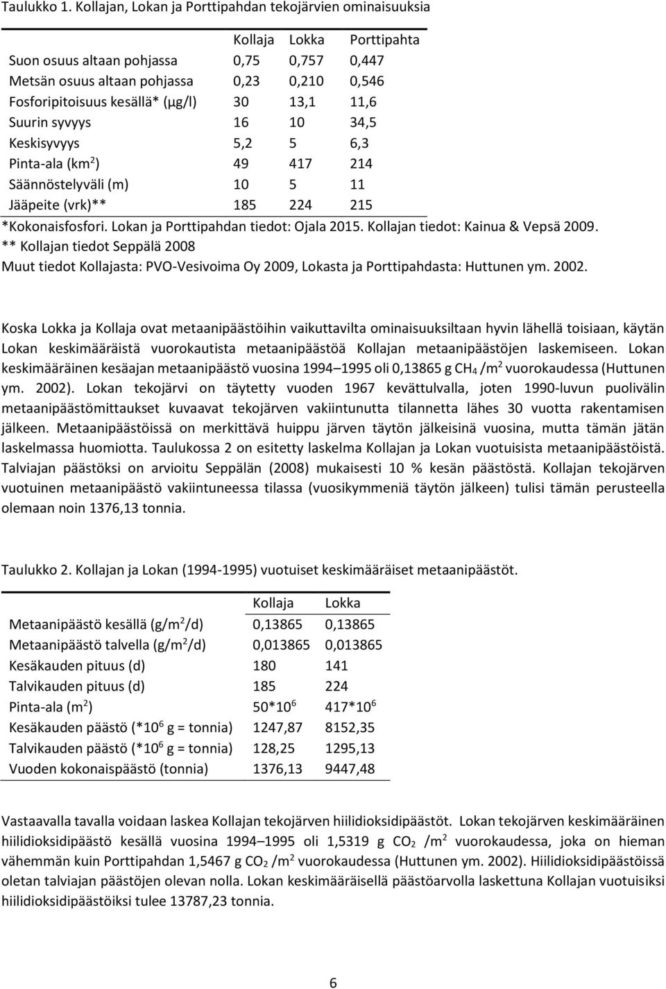 (µg/l) 30 13,1 11,6 Suurin syvyys 16 10 34,5 Keskisyvyys 5,2 5 6,3 Pinta-ala (km 2 ) 49 417 214 Säännöstelyväli (m) 10 5 11 Jääpeite (vrk)** 185 224 215 *Kokonaisfosfori.