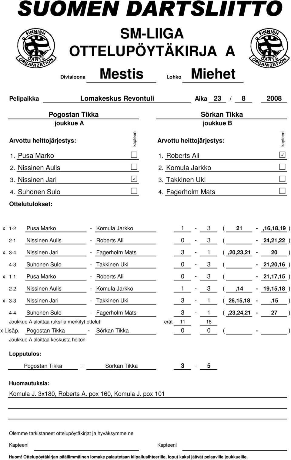 Pusa Marko - Roberts Ali 0-3 ( - 21,17,15 ) 2-2 Nissinen Aulis - Komula Jarkko 1-3 (,14-19,15,18 ) x 3-3 Nissinen Jari - Takkinen Uki 3-1 ( 26,15,18 -,15 ) 4-4 Suhonen Sulo -