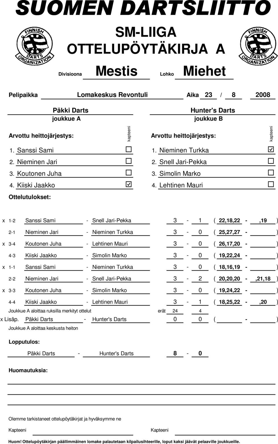 Marko 3-0 ( 19,22,24 - ) x 1-1 Sanssi Sami - Nieminen Turkka 3-0 ( 18,16,19 - ) 2-2 Nieminen Jari - Snell Jari-Pekka 3-2 ( 20,20,20 -,21,18 ) x 3-3 Koutonen Juha - Simolin