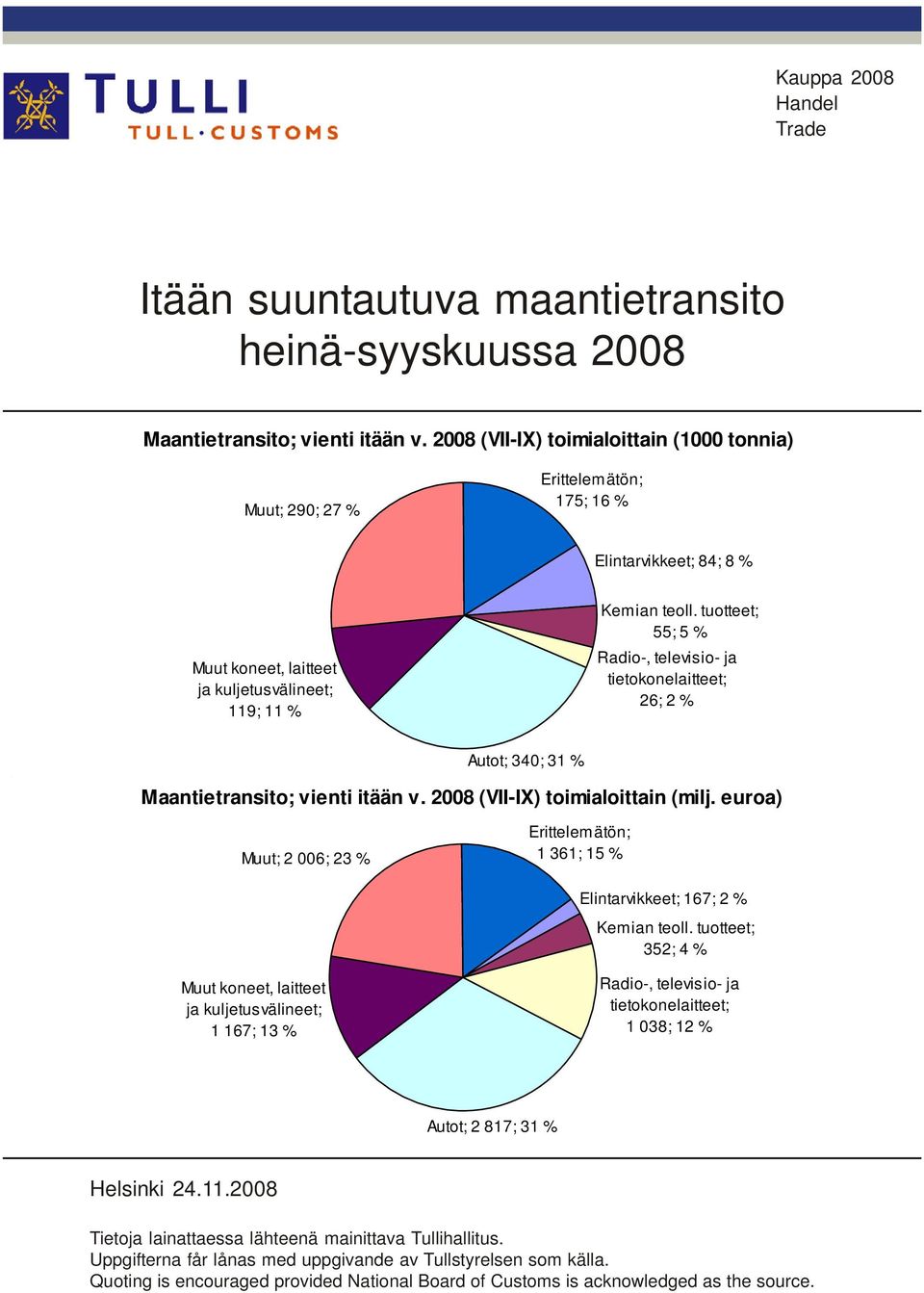 tuotteet; 55; 5 Radio-, televisio- ja tietokonelaitteet; 26; 2 Autot; 340; 31 Maantietransito; vienti itään v. 2008 (VII-IX) toimialoittain (milj.