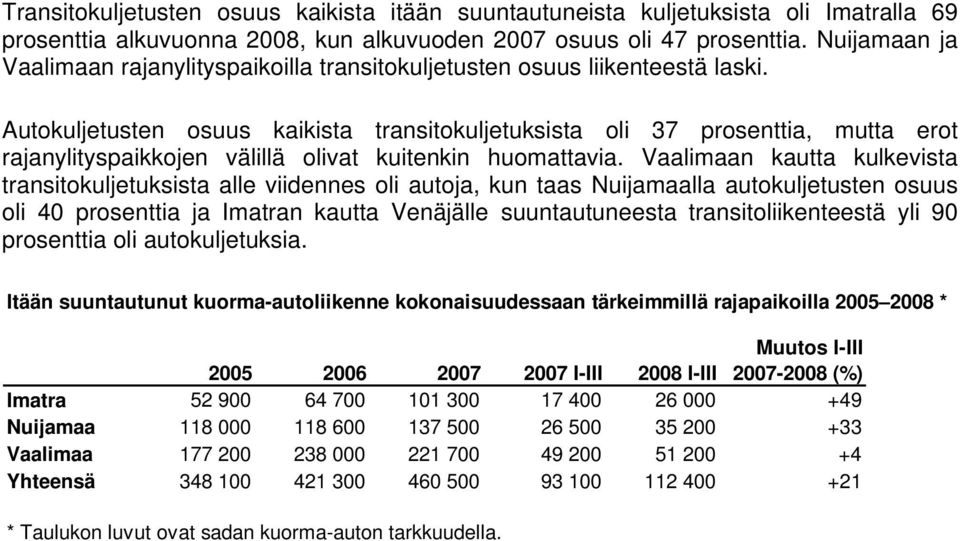 Autokuljetusten osuus kaikista transitokuljetuksista oli 37 prosenttia, mutta erot rajanylityspaikkojen välillä olivat kuitenkin huomattavia.