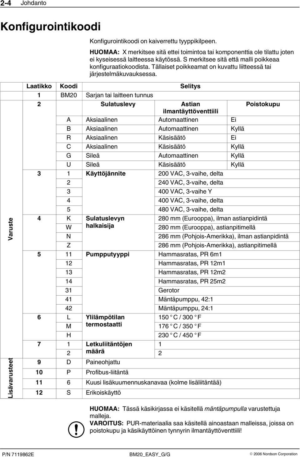 Varuste Lisävarusteet Laatikko Koodi Selitys 1 BM20 Sarjan tai laitteen tunnus 2 Sulatuslevy Astian Poistokupu ilmantäyttöventtiili A Aksiaalinen Automaattinen Ei B Aksiaalinen Automaattinen Kyllä R