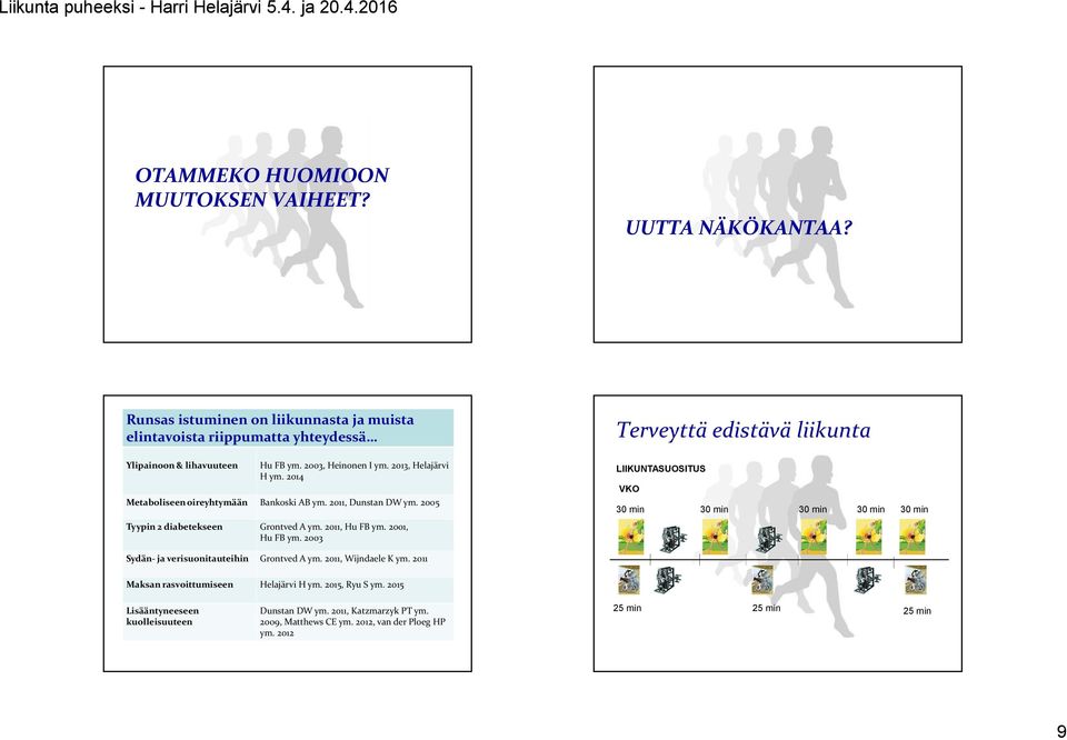 2001, Hu FB ym. 2003 Terveyttä edistävä liikunta LIIKUNTASUOSITUS VKO 30 min 30 min 30 min 30 min 30 min Sydän- ja verisuonitauteihin Grontved A ym. 2011, Wijndaele K ym.