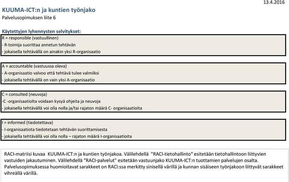 oleva) - A-organisaatio valvoo että tehtävä tulee valmiiksi - jokaisella tehtävällä on vain yksi A-organisaatio C = consulted (neuvoja) -C -organisaatiolta voidaan kysyä ohjeita ja neuvoja -