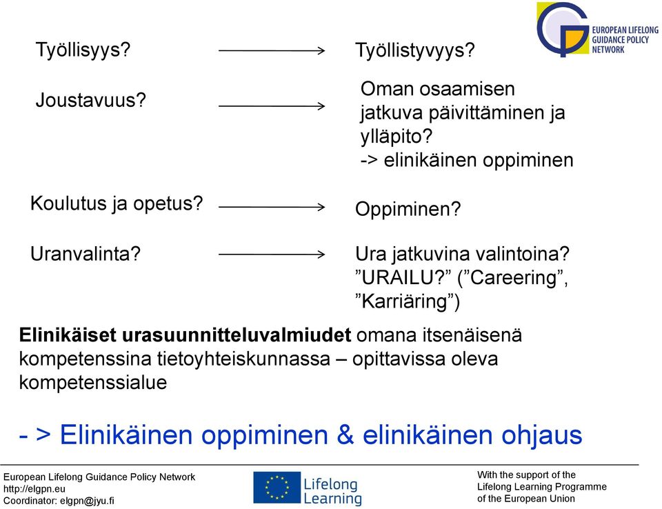 Uranvalinta? Ura jatkuvina valintoina? URAILU?