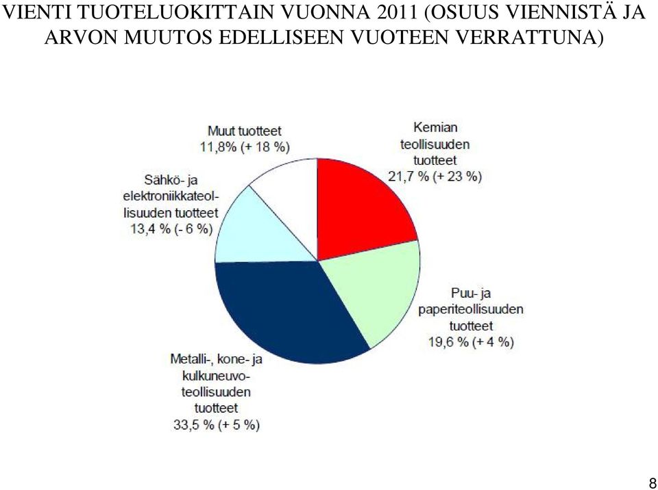 VIENNISTÄ JA ARVON