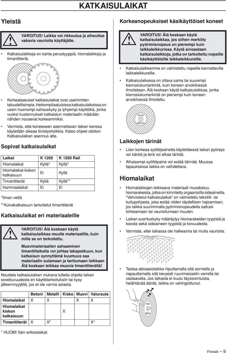 Käytä ainoastaan katkaisulaikkoja, jotka on tarkoitettu nopeille käsikäyttöisille laikkaleikkureille. Katkaisulaikkamme on valmistettu nopeille kannettaville laikkaleikkureille.