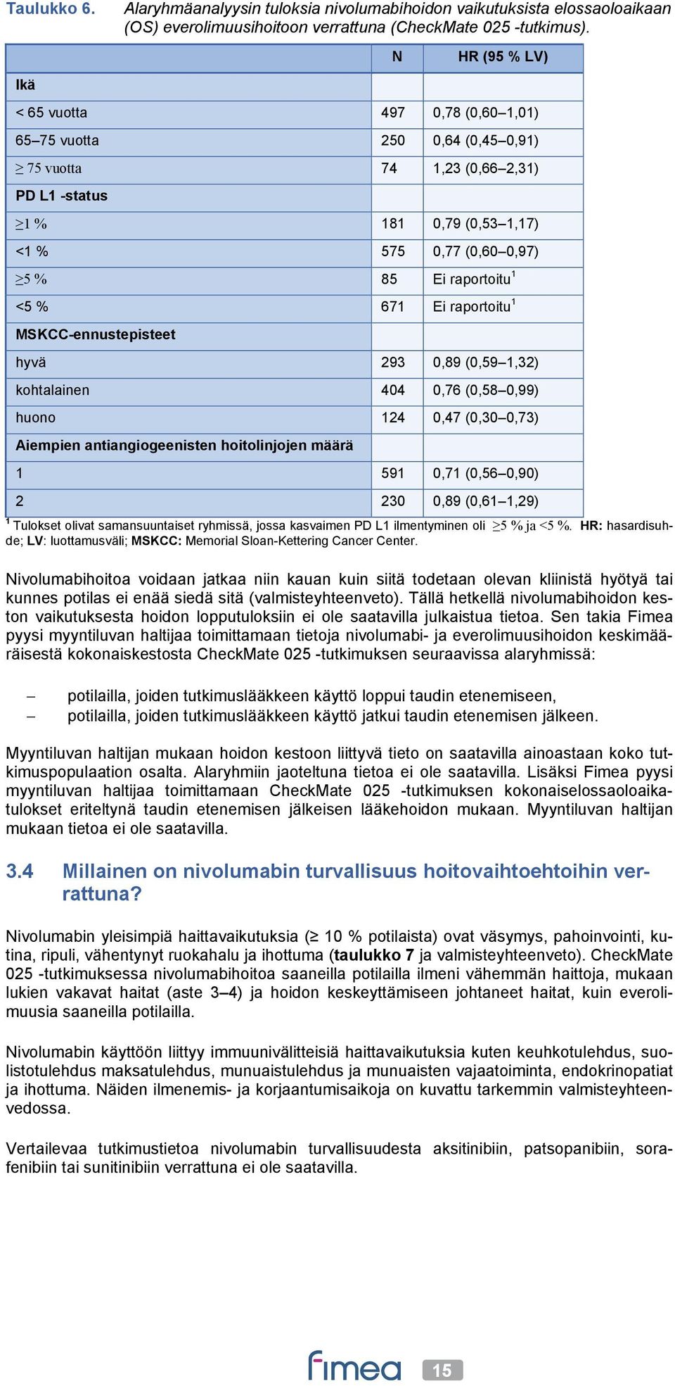 <5 % 671 Ei raportoitu 1 MSKCC-ennustepisteet hyvä 293 0,89 (0,59 1,32) kohtalainen 404 0,76 (0,58 0,99) huono 124 0,47 (0,30 0,73) Aiempien antiangiogeenisten hoitolinjojen määrä 1 591 0,71 (0,56