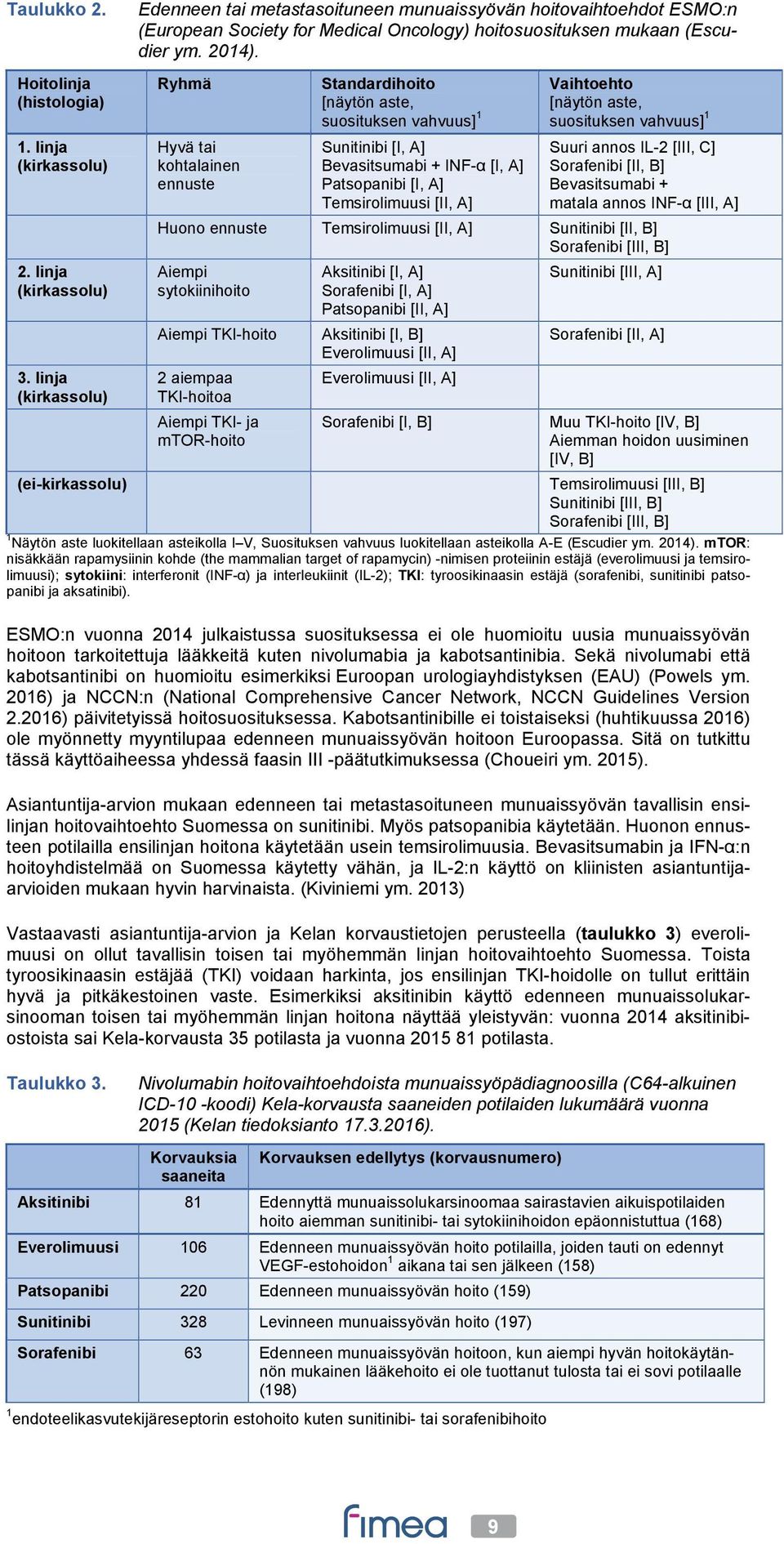 (ei-kirkassolu) Temsirolimuusi [III, B] Sunitinibi [III, B] Sorafenibi [III, B] 1 Näytön aste luokitellaan asteikolla I V, Suosituksen vahvuus luokitellaan asteikolla A-E (Escudier ym. 2014).